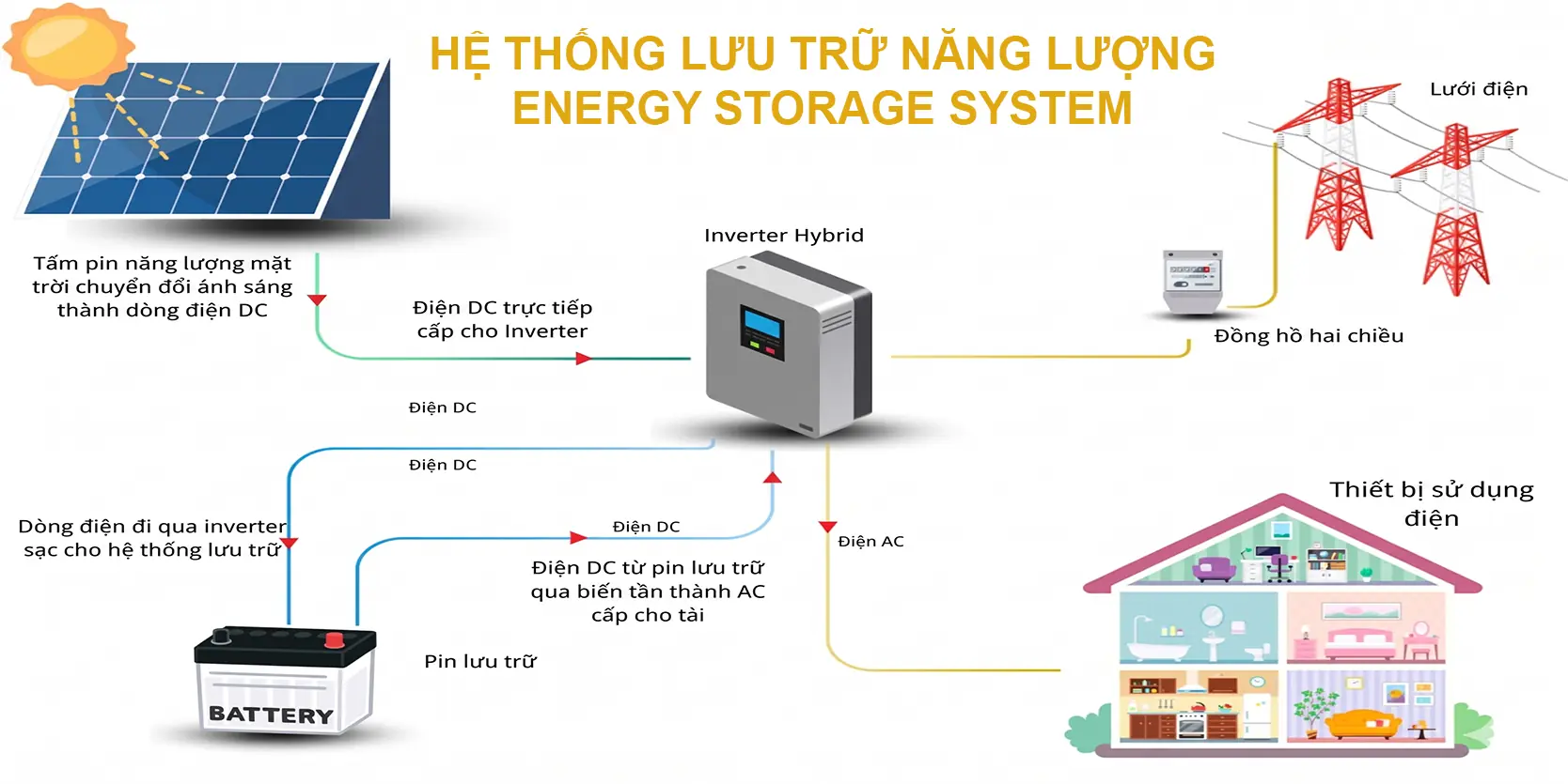Hệ thống lưu trữ năng lượng